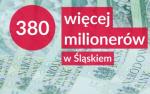 napis 380 więcej milionerów w Śląskiem na tle banknotów