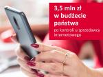 Grafika, na której widać kobiece dłonie trzymające telefon komórkowy, obok napis: 3,5 mln zł w budżecie państwa po kontroli u sprzedawcy internetowego
